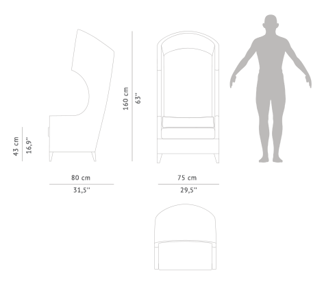human-scale-journey